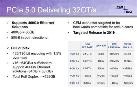 pcie 4.0 specification pdf.